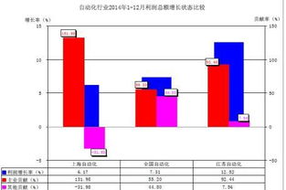 2014年中國(guó)工業(yè)自動(dòng)控制系統(tǒng)裝置行業(yè)經(jīng)濟(jì)運(yùn)行回顧